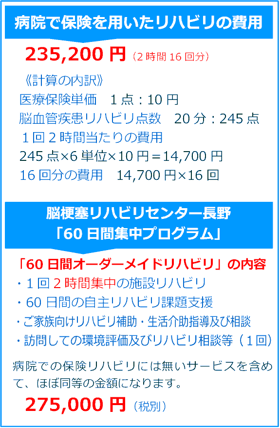病院での保険リハビリと自費リハビリの比較