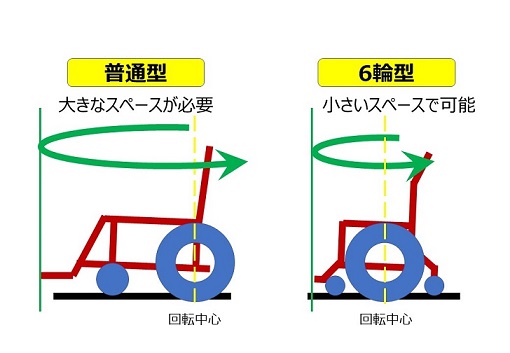 kurumaisukaiten